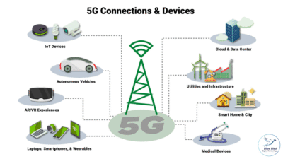 How 5G Enables the Next Generation of Experiences