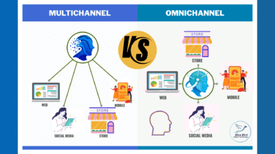 Multi-Channel Vs Omnichannel