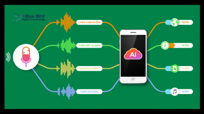 Voice Search Optimization