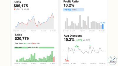 no-code app builder dashboard Dashboard with KPI cards