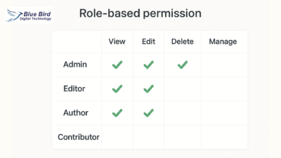 Role-Based Permission