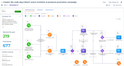 Marketer Monitoring Automated Workflows