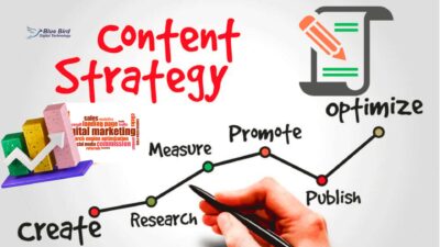 Team developing a content marketing strategy on a digital board